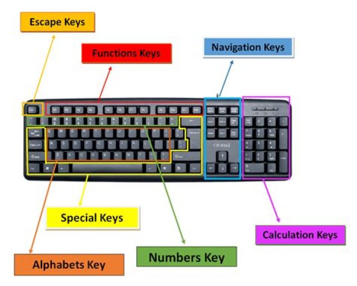 What function key can replace Slide Show button?