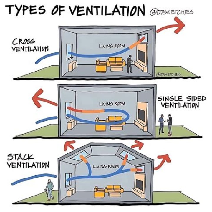 What happens if you dont have a ventilation fan in your basement?
