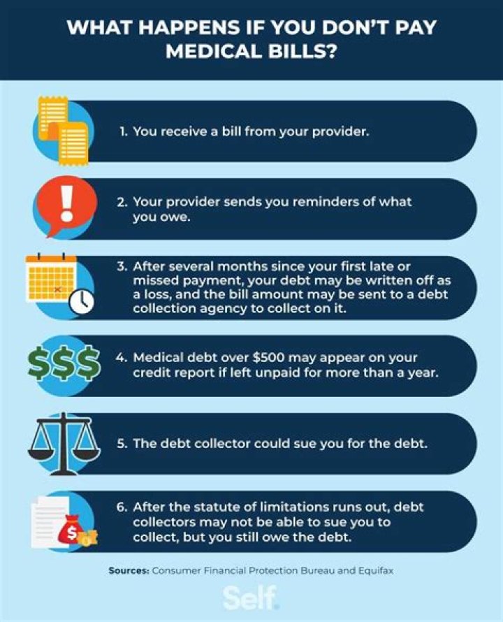 What happens if you dont pay your dish bill