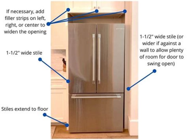 What happens to a refrigerator when you pull its plug?