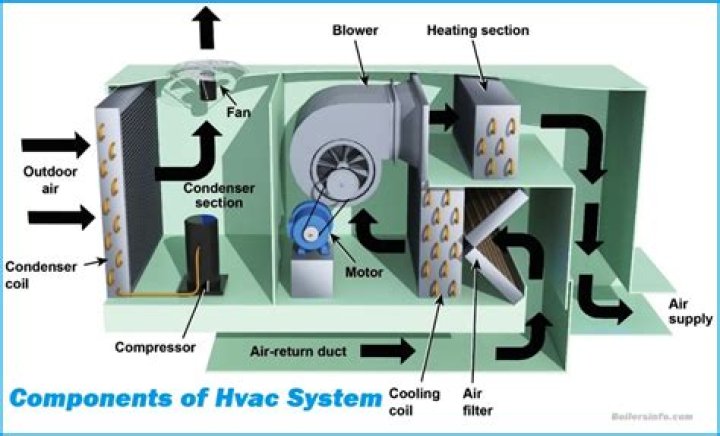 What happens when there is no C wire in a HVAC system?
