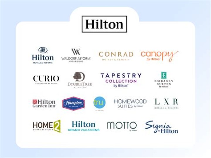 What hotels are part of Hilton Honors