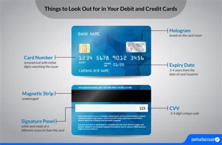 What info is on the magnetic strip of a credit card