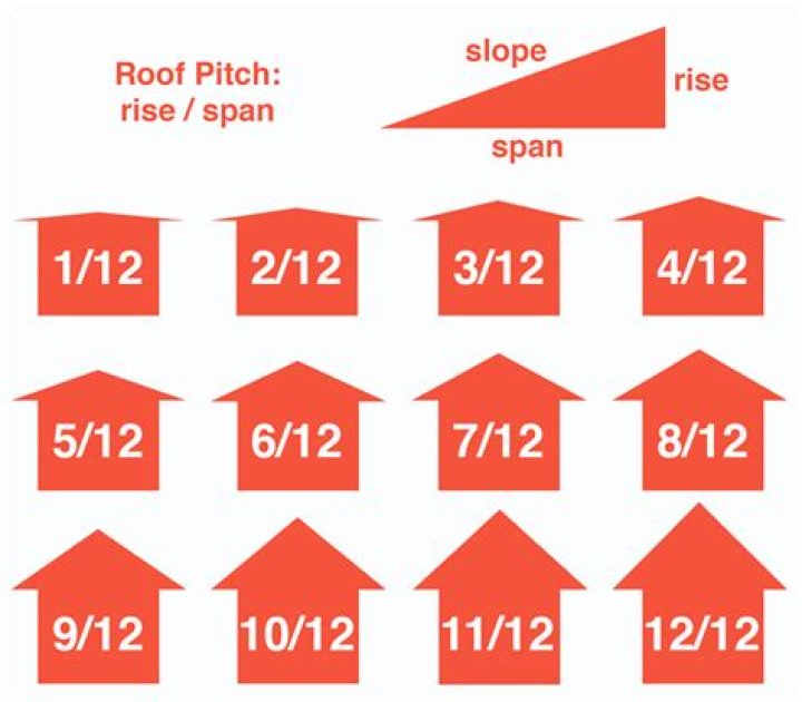 What is a 6 12 roof pitch