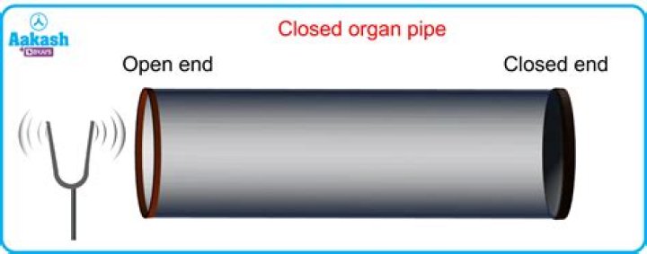 What is a closed organ pipe