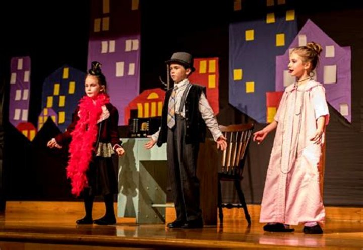 What is a cycle play in Theatre