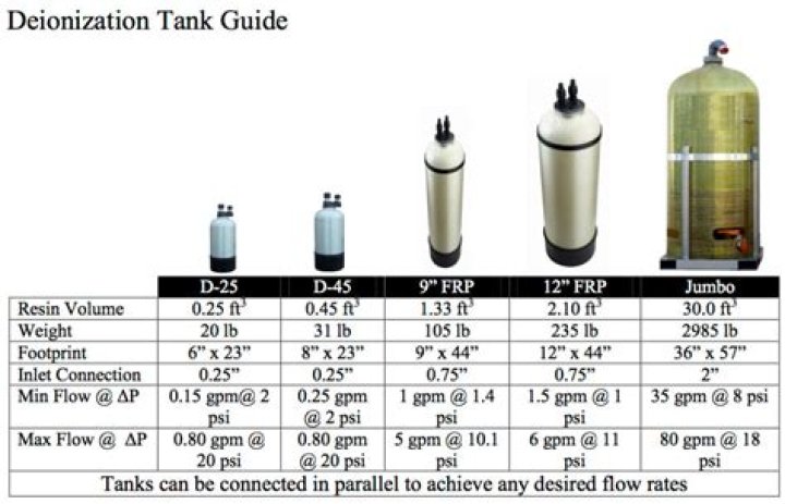 What is a di tank