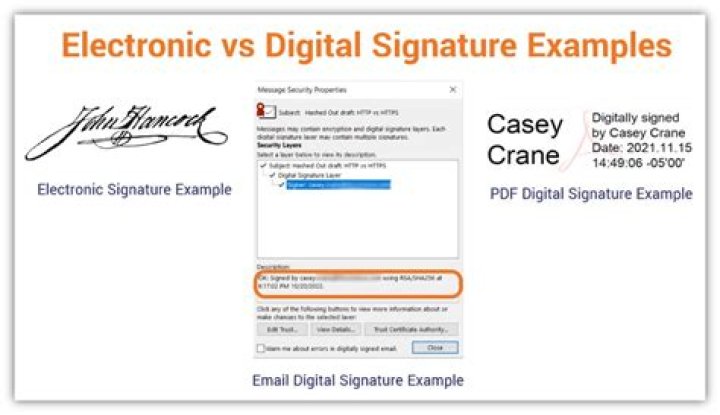 What is a digital signature and for what purpose is one used