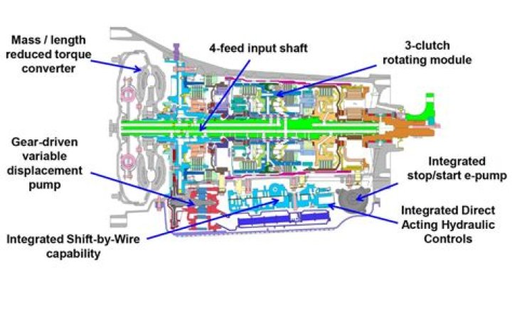 What is a Ford TorqShift transmission
