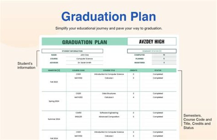 What is a graduation plan