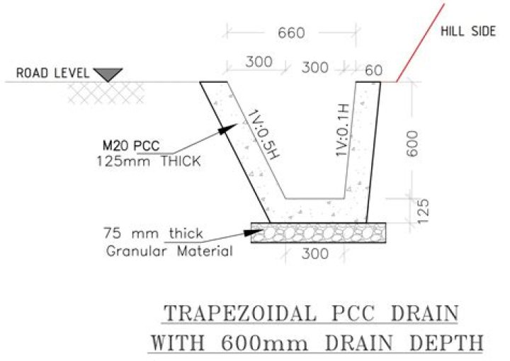 What is a low level drain?