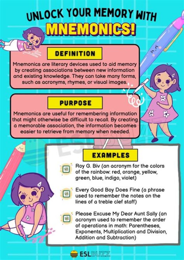 What is a mnemonic device example