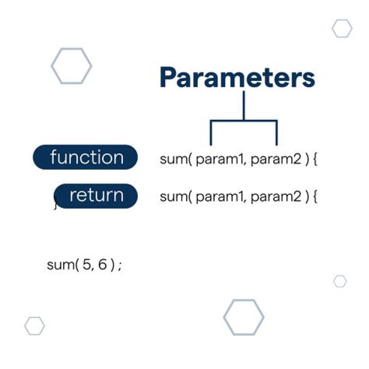 What is a parameter in writing