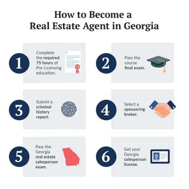 What is a qualifying agent in Georgia