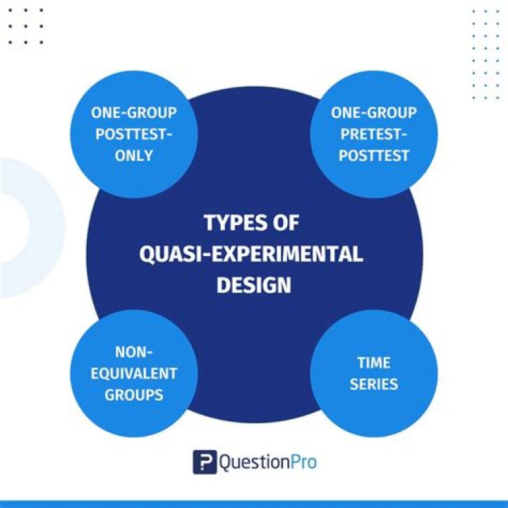What is a quasi public organization