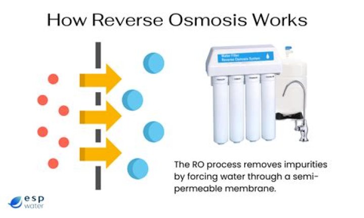 What is a reverse osmosis air gap