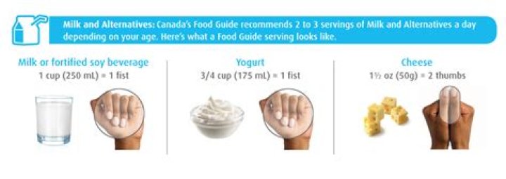 What is a serving size of milk