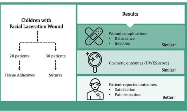 What is a simple laceration repair