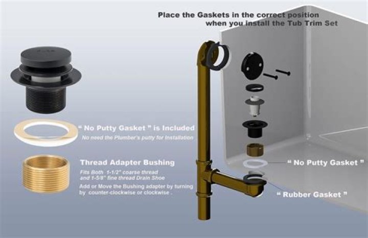 What is a trip waste