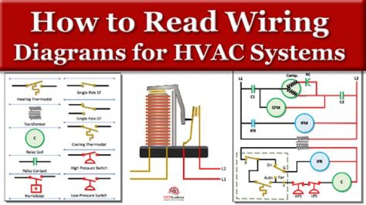 What is a wiring diagram and what kind of information is provided?