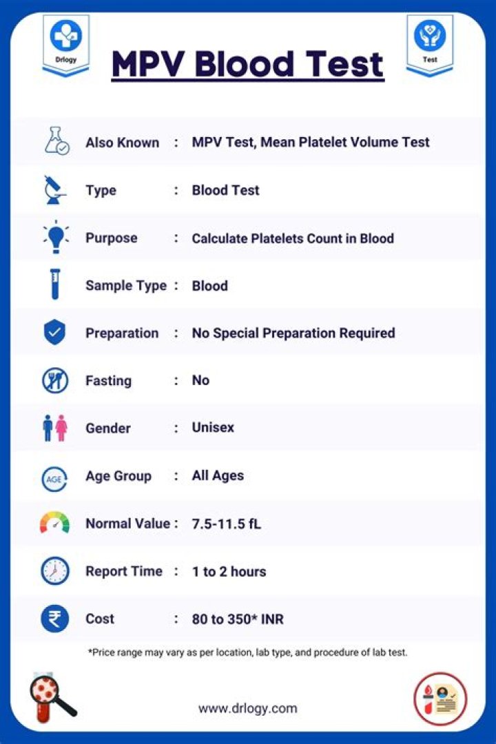 What is ABN in blood test