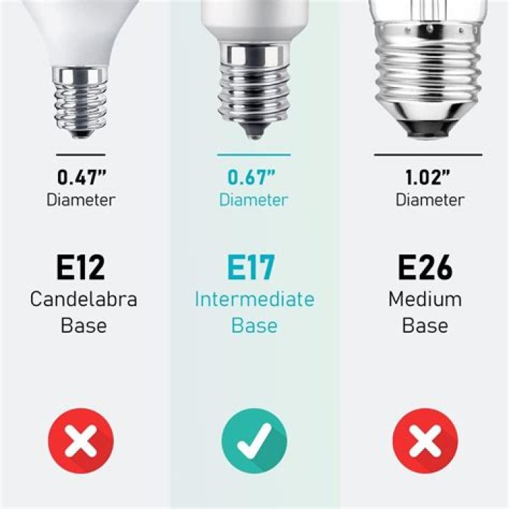 What is an e17 bulb base