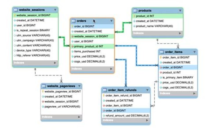 What is an EER diagram mysql