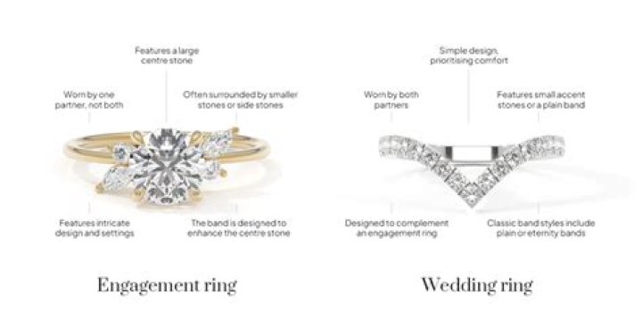 What is an engagement campaign