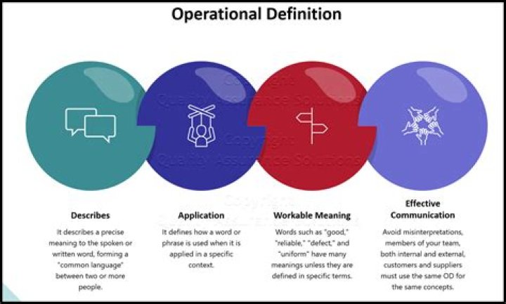 What is an operational definition sociology