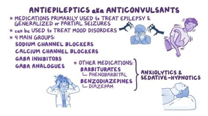 What is antiepileptic used for