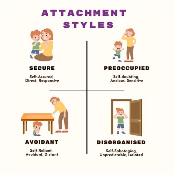 What is attachment in psychology quizlet