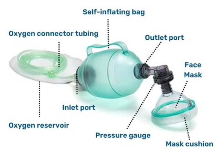 What is bag valve mask ventilation