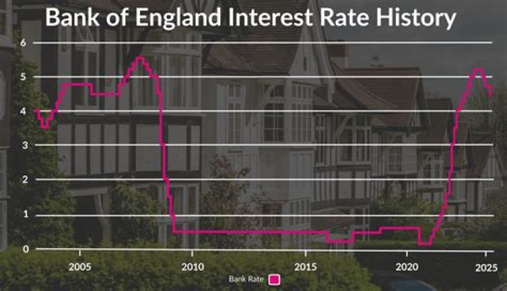 What is CBA interest rate