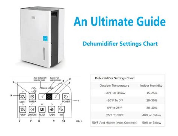 What is continuous mode on dehumidifier