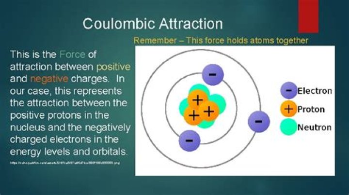 What is coulombic attraction and how does it relate to the atom structure of an atom
