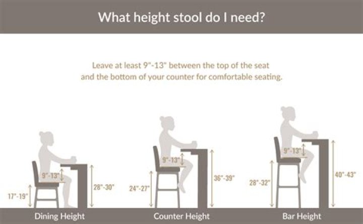 What is counter seat height