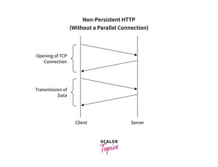 What is difference between persistent and non persistent HTTP