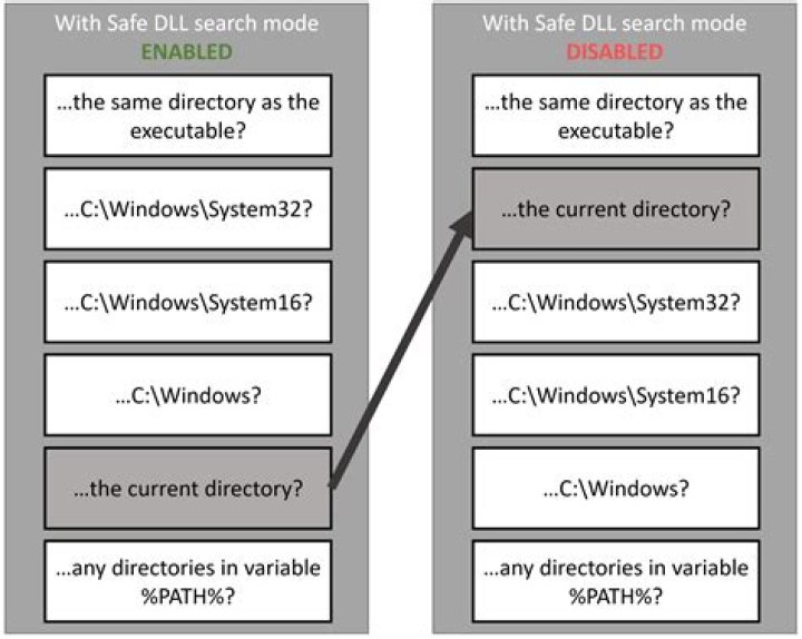 What is dll - How To Discuss