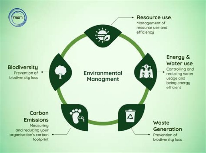 What is Environment of Care program