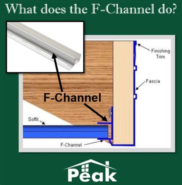 What is F channel for soffit