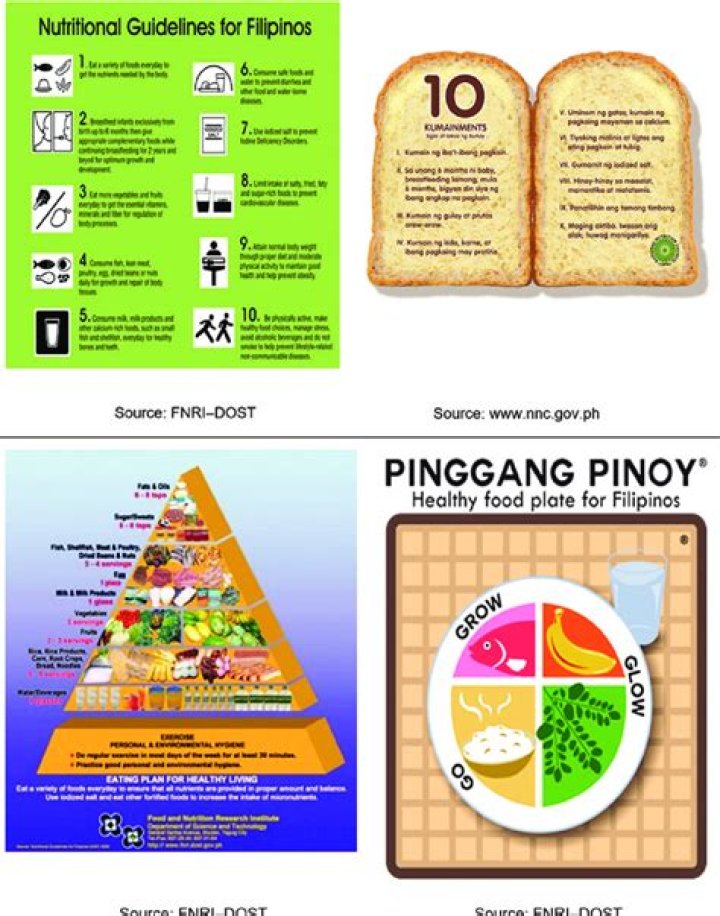 What is Filipino food guide pyramid