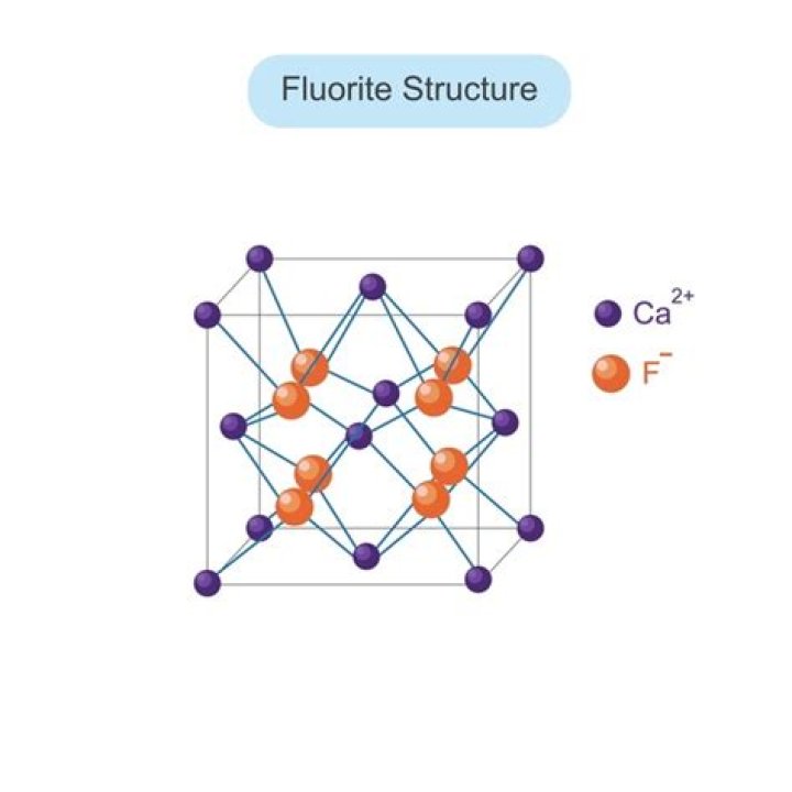 What is fluorite structure