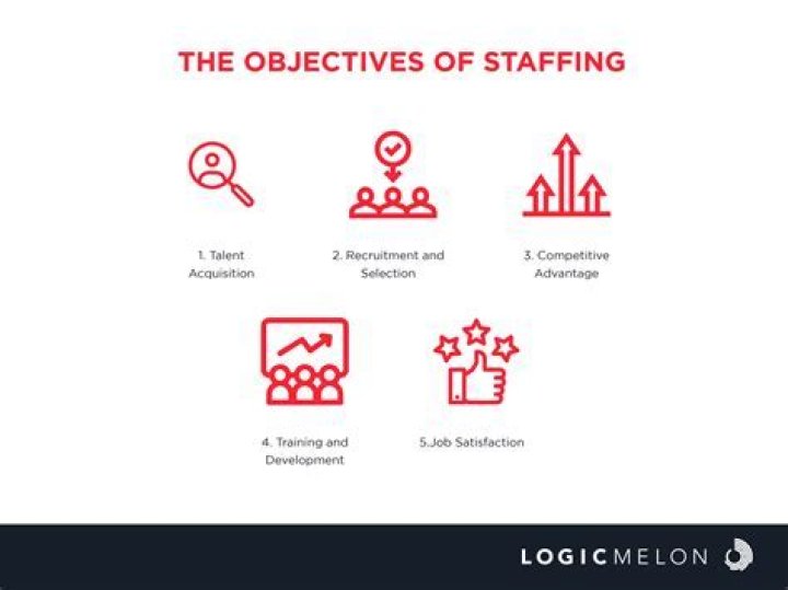 What is global staffing