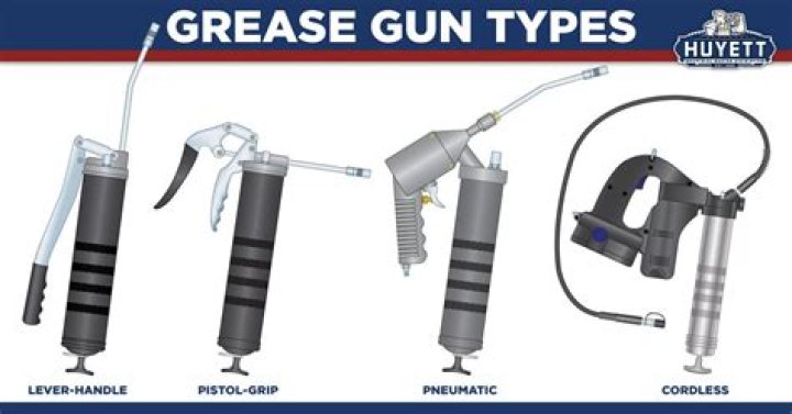 What is grease gun used for