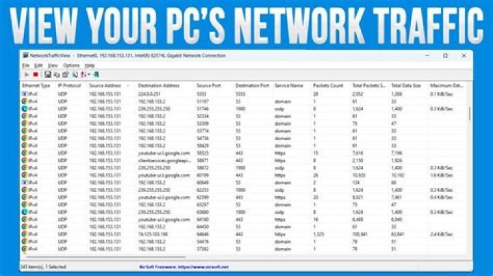 What Is Inbound Traffic For A Network
