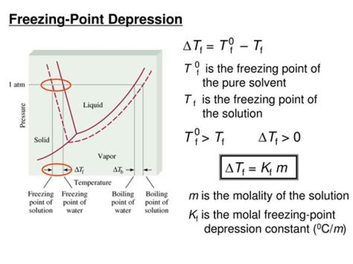 What is KF in freezing point depression