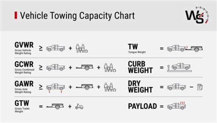 What is my gross vehicle weight?