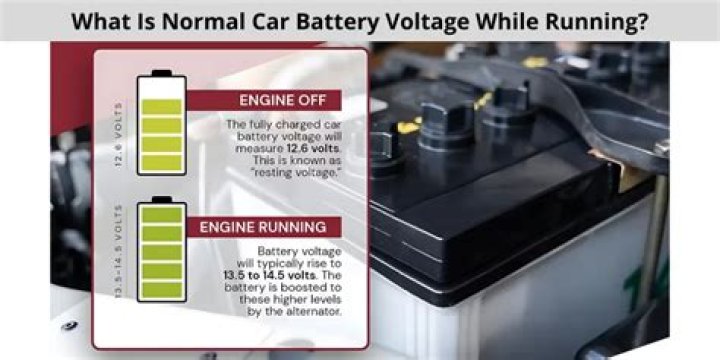 What is normal battery voltage while driving?