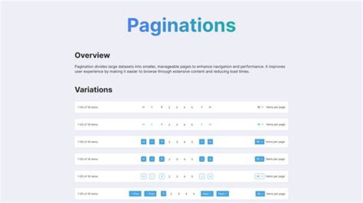 What is pagination testing