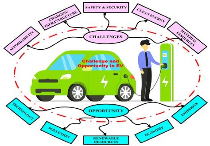 What is qi charging - How To Discuss